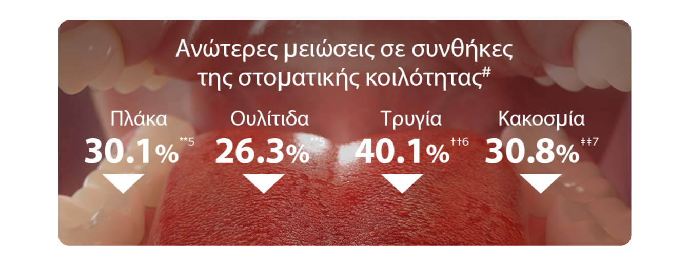 Μέχρι 41% μείωση των βακτηρίων στα δόντια, τη γλώσσα, τα μάγουλα και τα ούλα