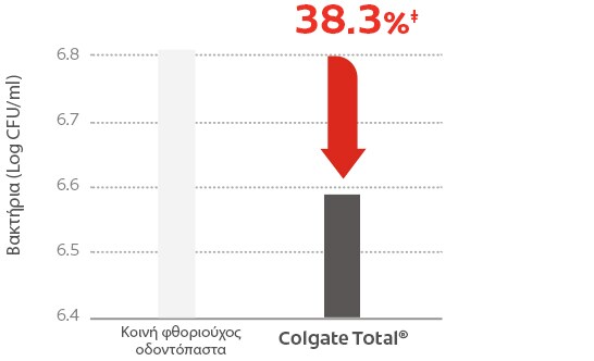 Δόντια