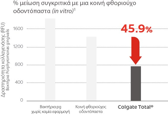 Ούλα