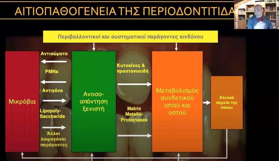 Αποτελεσματικότητα στοματικών διαλυμάτων στον έλεγχο της περιοδοντικής φλεγμονής. Υπάρχει κάτι νεότερο;
